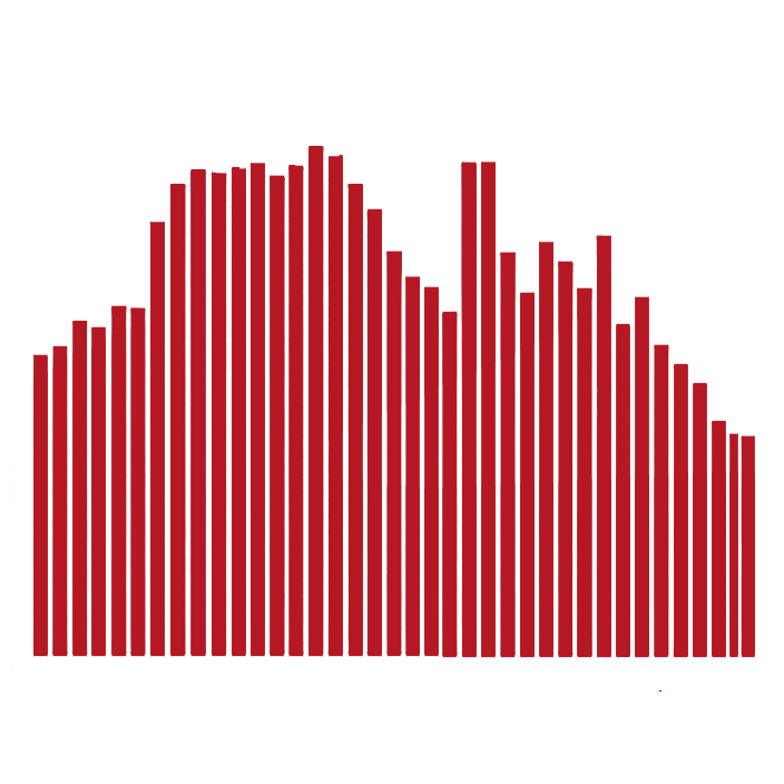 Analisador de Espectro em Tempo Real